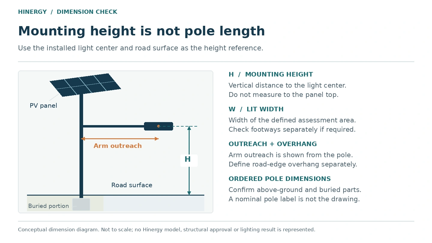 Solar Street Light Mounting Height and Pole Dimensions Solar street light diagram showing light-center mounting height, arm outreach and buried pole portion