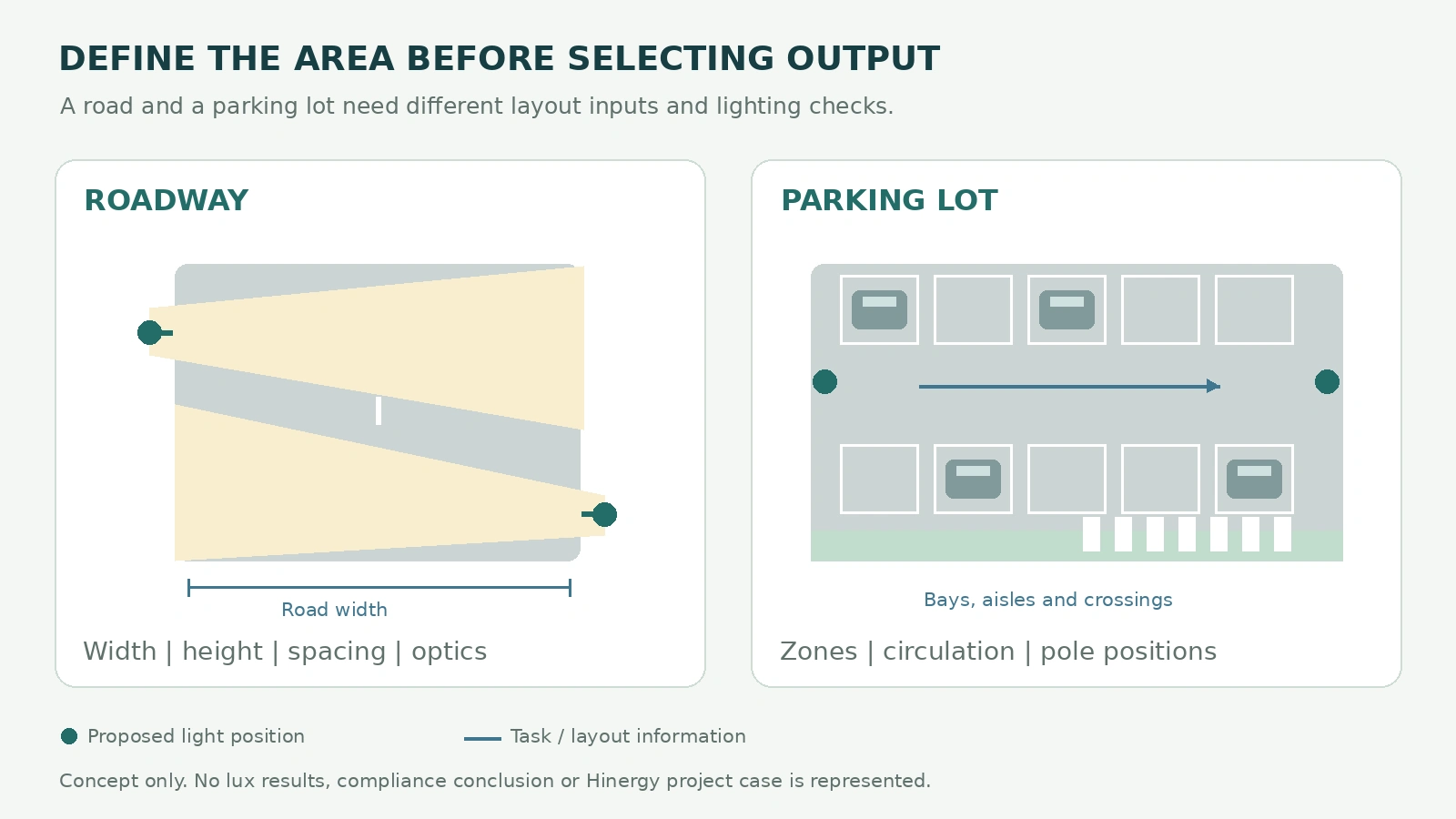 Reviewing Road and Parking Lot Lighting Layouts Conceptual road and parking lot lighting layouts showing different target areas