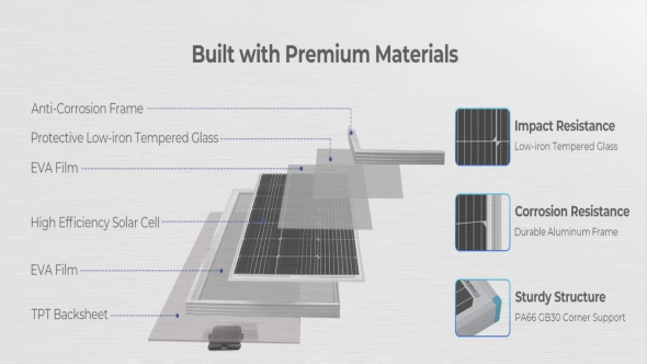 Flexible Material Options for Custom Solar Panels Multiple material options for customized solar panels and PV modules