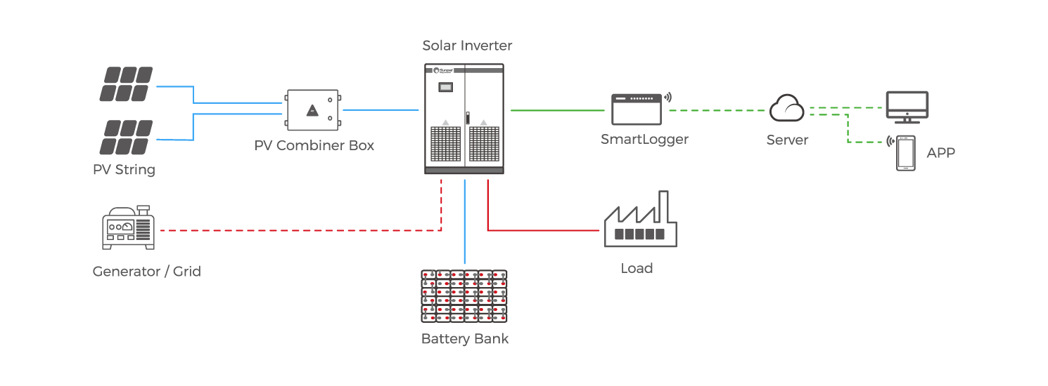 hinergy off grid solar system schematic diagram