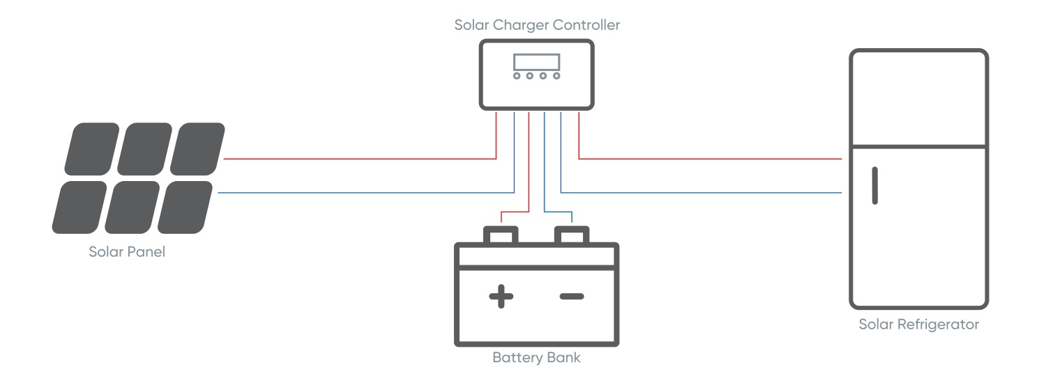 hinergy solar refrigerator system schematic diagram