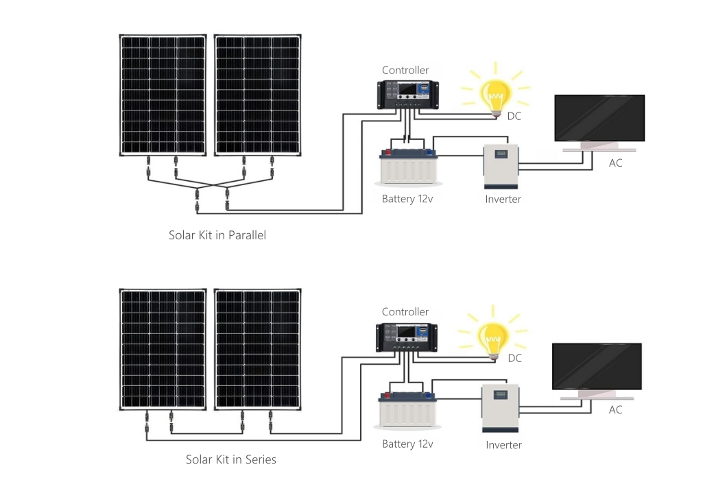 Hinergy 12 Volt Solar Kits Installation Diagram