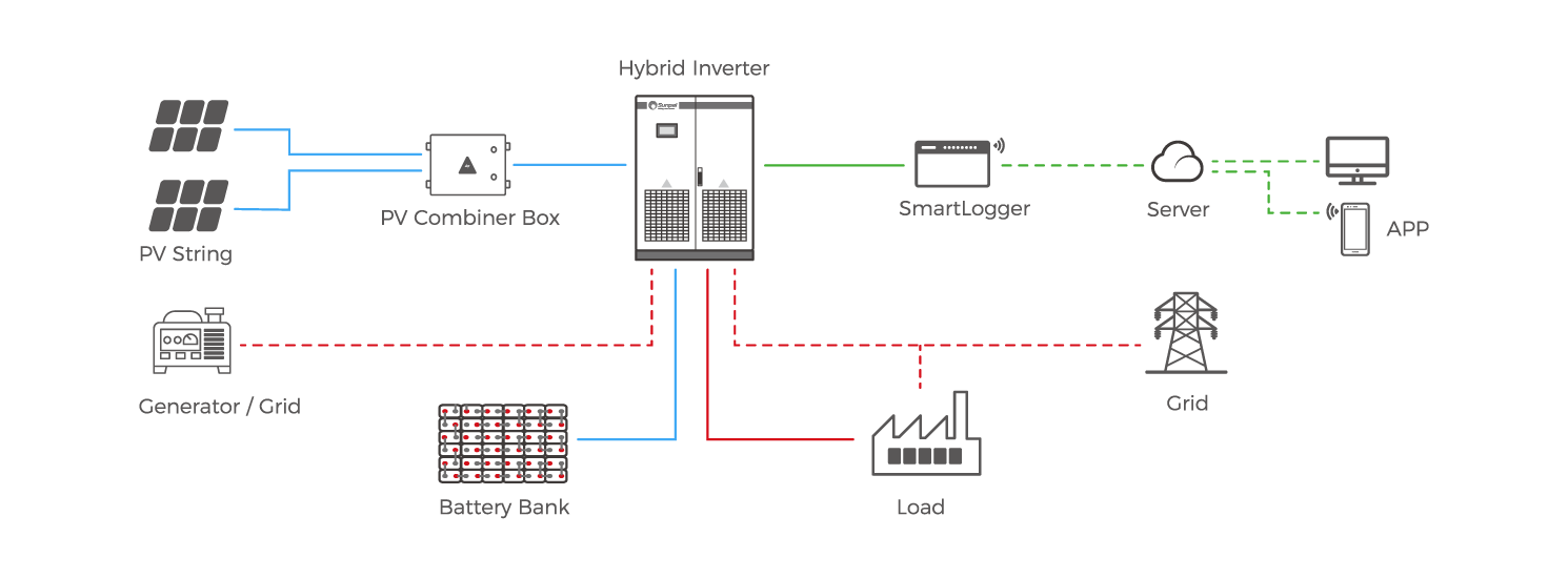commercial energy storage system schematic diagram