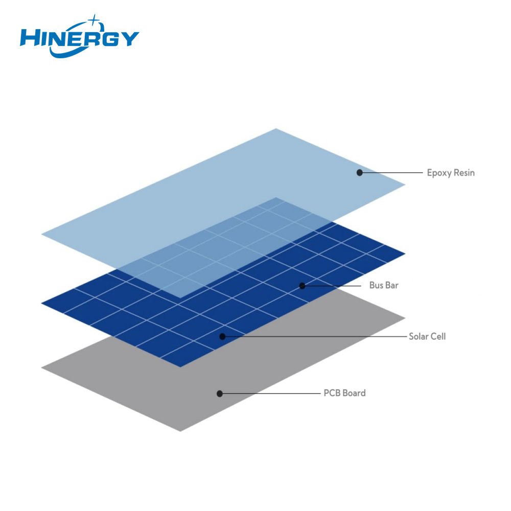 Hinergy 5 Volt High Efficiency Cell DC Mini Solar Panel Price for Power Supply