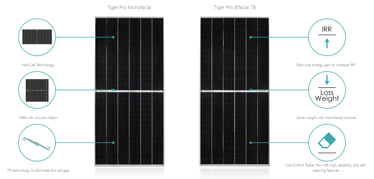 Tiger pro Monofacial and bifacial structures