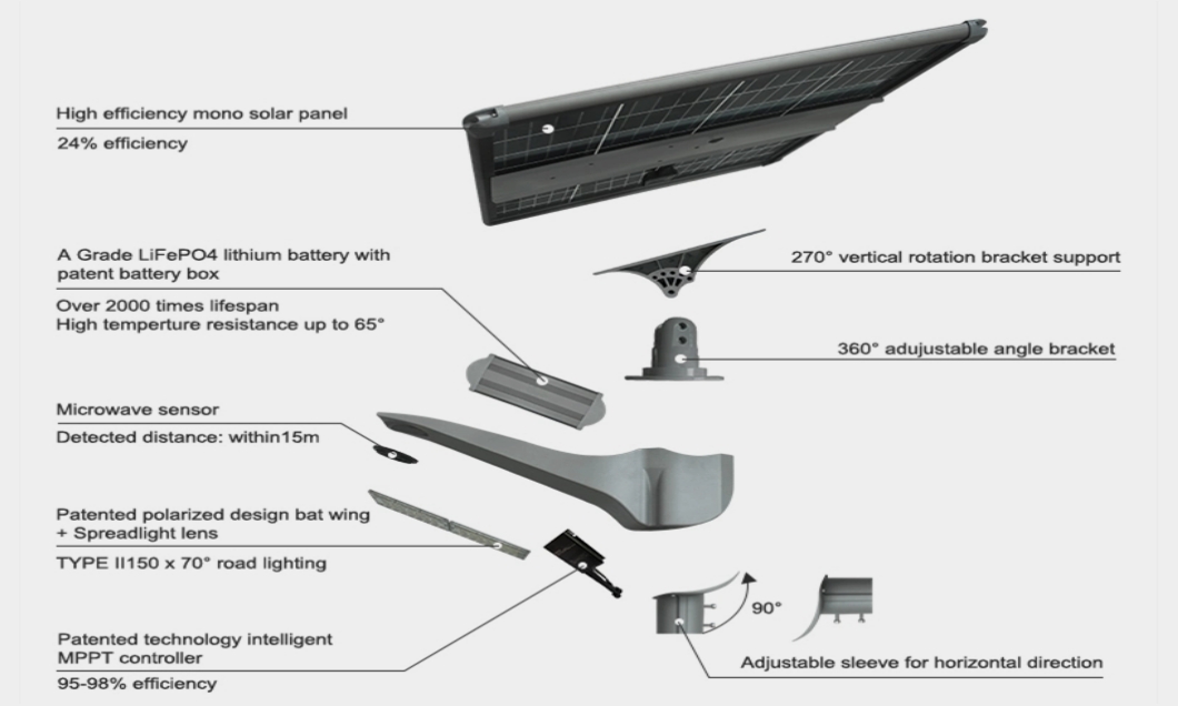 high quality solar street light_Structure