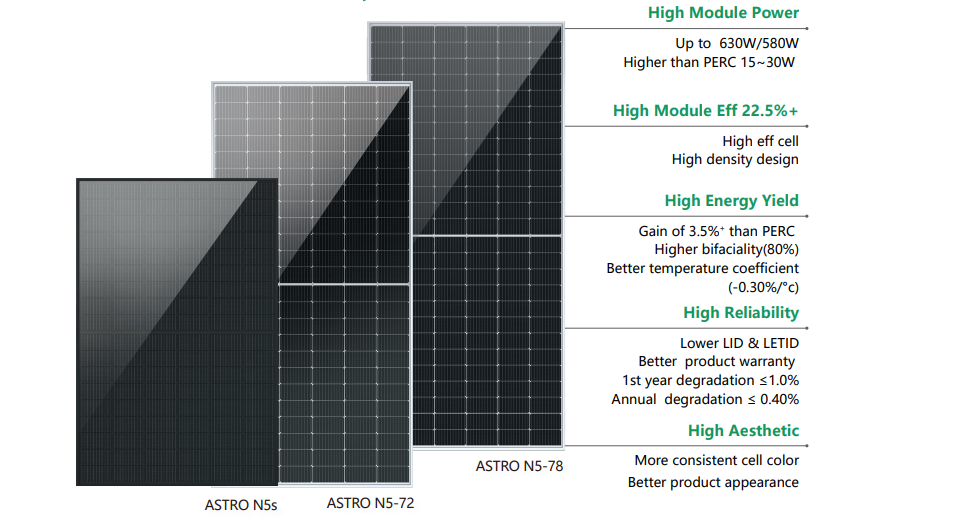 Core Advantages of ASTRO N