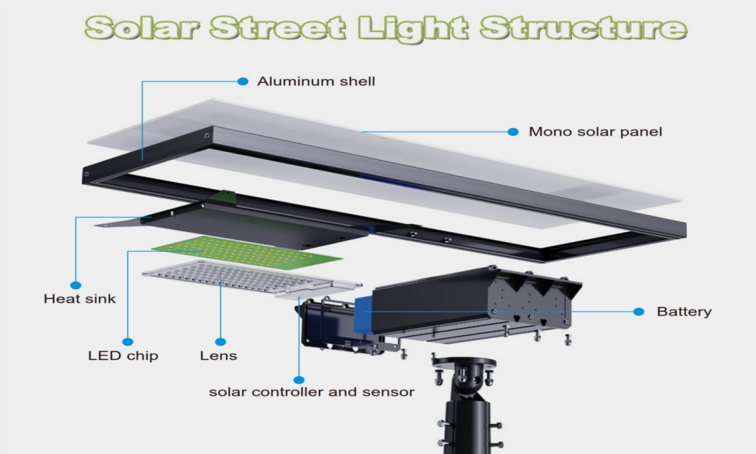 aio solar street light_Structure