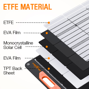 200 watt folding solar panel_Structure