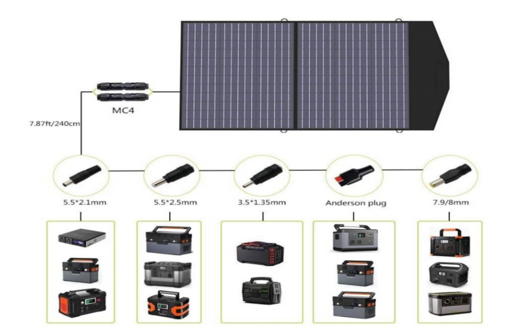 100w solar panel foldable_compatibility