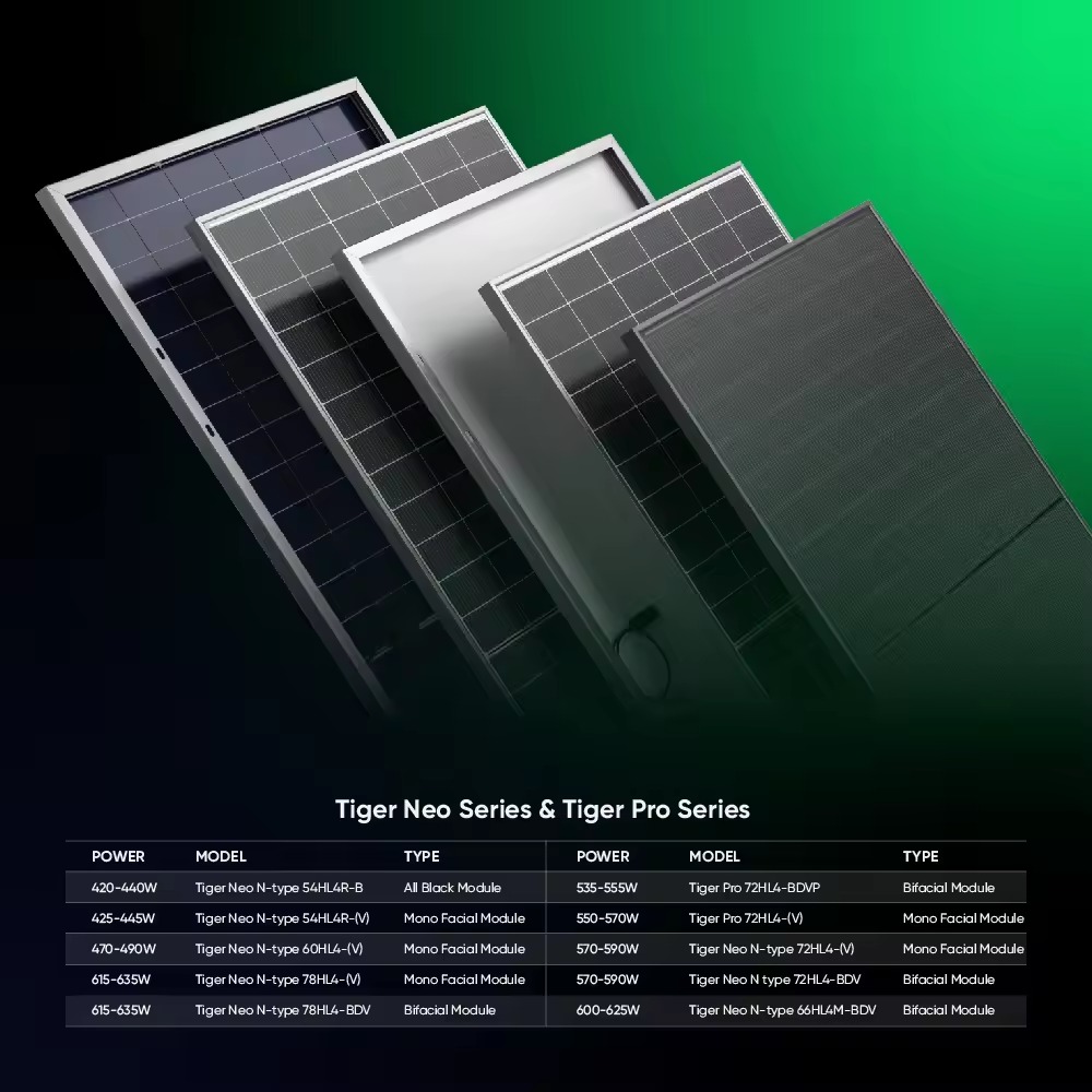 Jinko Tiger Neo 440W N-Type TOPCon Full Black Solar Panel JKM440N-54HL4R-V