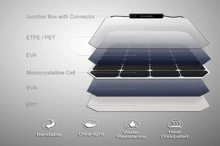 50 watt flexible solar panel_Structure