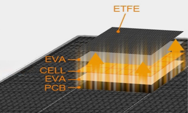 micro usb solar panel for camera_Cell