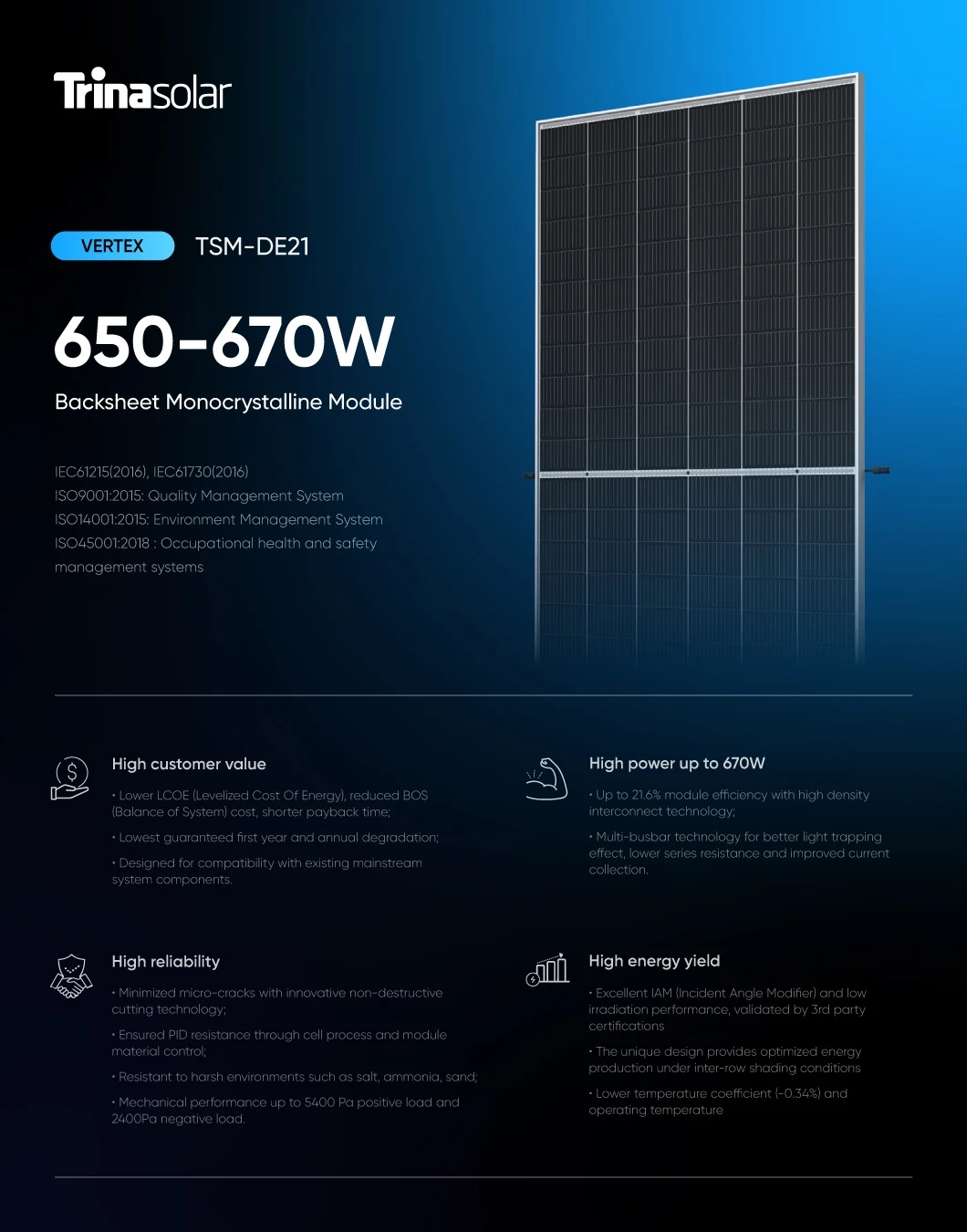 Trina Bifacial 650675W Header