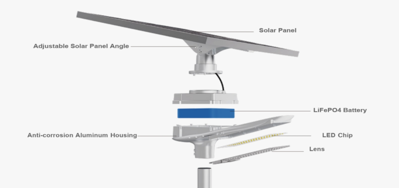 solar street lamp_Structure