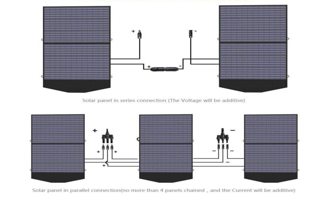 100w solar panel foldable_Connection