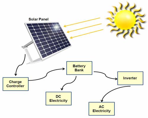 solar home lighting system schematic diagram