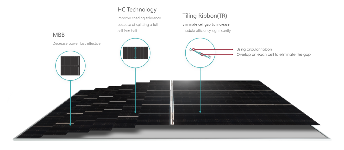 Jinko tiger pro technology