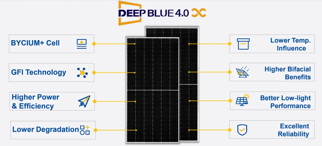 Deepblue 4.0