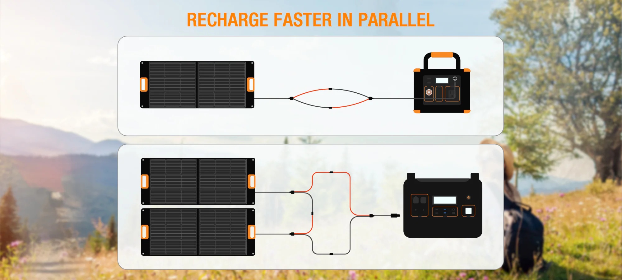 Portable Solar Panel Connection