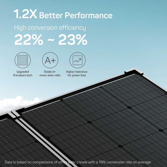 Portable 160 Watt 12 Volt Portable Solar Suitcase Kit for Caravan