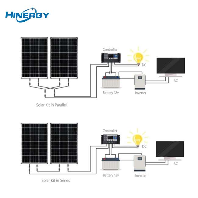 100 Watt 12 Volt Monocrystalline 100W PV Solar Panel for Caravan