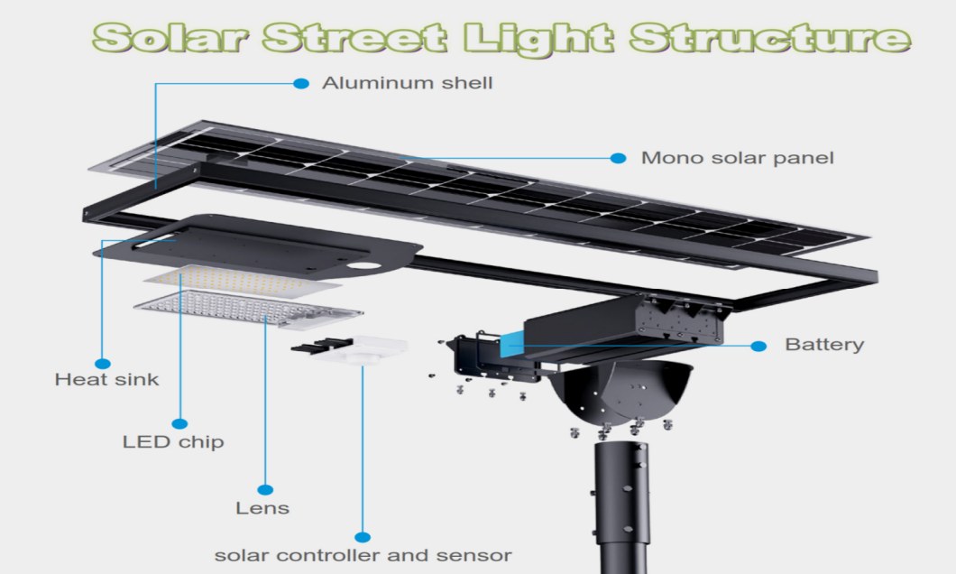 motion sensor solar street light_Structure