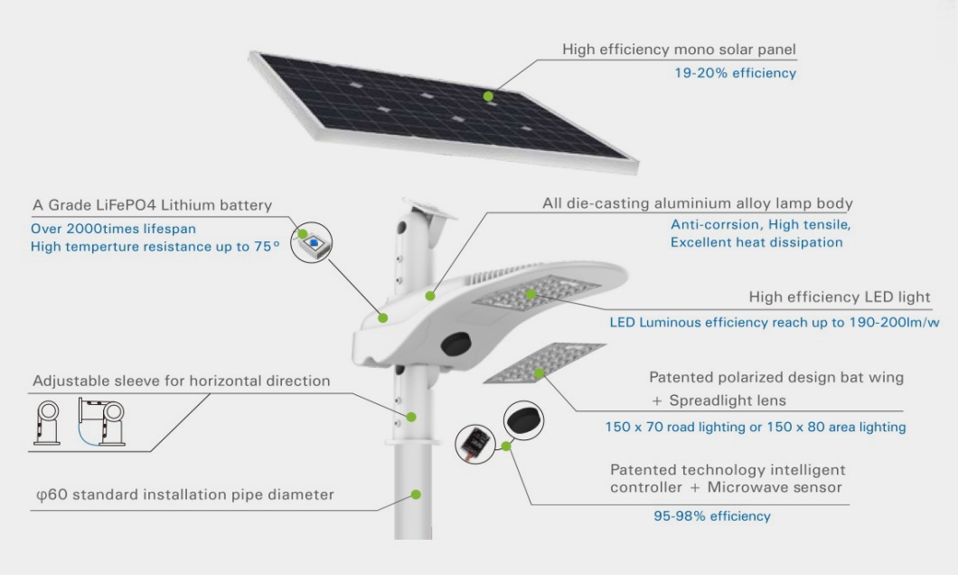 Solar Street Light-Structure