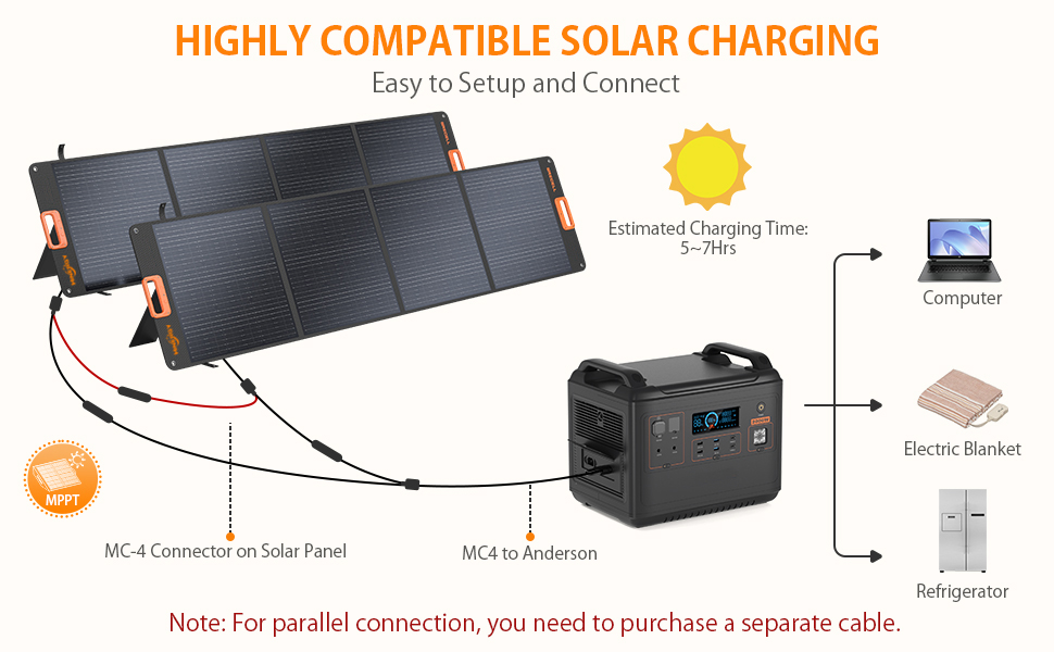 Portable Solar Panel 200W_Details_Compatible